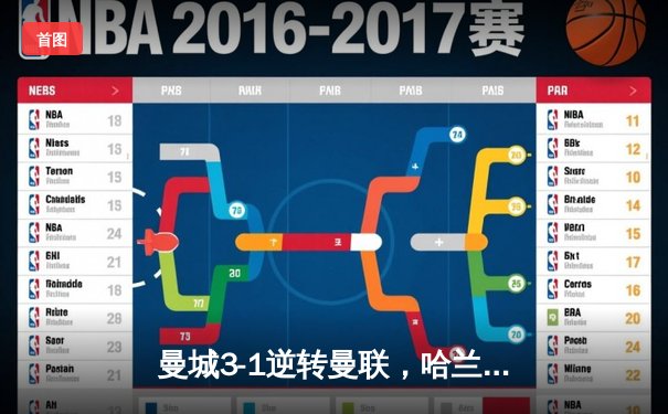 曼城3-1逆转曼联，哈兰德梅开二度锁定英超冠军悬念